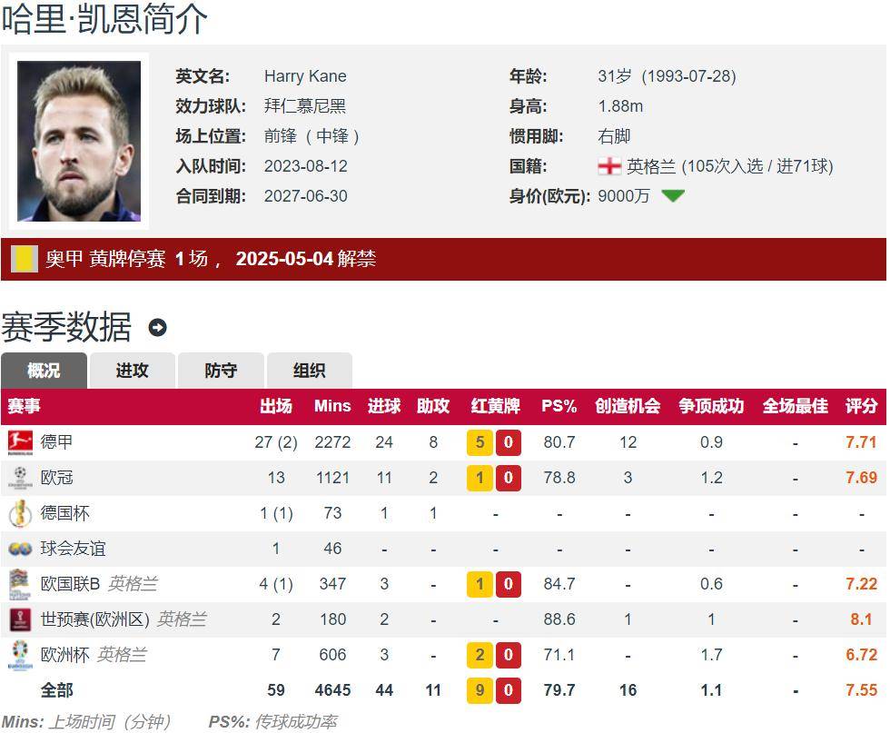 英格兰击败挪威，凯恩制胜球帮球队提前锁定头名